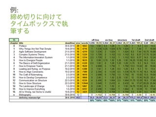 例:	
 &nbsp;
締め切りに向けて	
 &nbsp;
タイムボックスで執
筆する	
 &nbsp;
 