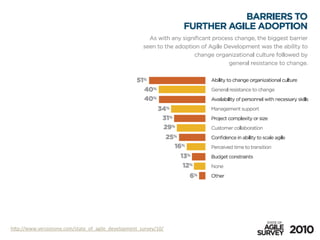 hBp://www.versionone.com/state_of_agile_development_survey/10/	
 &nbsp;
 