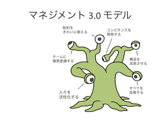 マネジメント	
 &nbsp;3.0	
 &nbsp;モデル	
 &nbsp;
       制約を
                 コンピタンスを
       きれいに揃える
                 開発する




     チームに
     権限委譲する            構造を
                       成長させる




                      &emsp;すべてを
      人々を             &emsp;改善する&emsp;
      活性化する
 