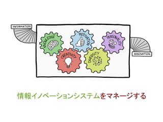 情報イノベーションシステムをマネージする	
 &nbsp;
 
