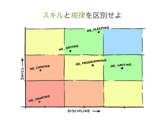 スキルと規律を区別せよ	
 &nbsp;
 
