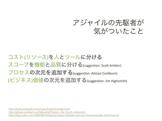 アジャイルの先駆者が	
 &nbsp;
                                                                 気がついたこと	
 &nbsp;


コスト(リソース)を人とツールに分ける	
 &nbsp;
スコープを機能と品質に分ける(sugges>on:	
 &nbsp;ScoB	
 &nbsp;Ambler)	
 &nbsp;
プロセスの次元を追加する(sugges>on:	
 &nbsp;Alistair	
 &nbsp;Cockburn)	
 &nbsp;
(ビジネス)価値の次元を追加する(sugges>on:	
 &nbsp;Jim	
 &nbsp;Highsmith)	
 &nbsp;




hBp://www.ambysoL.com/essays/brokenTriangle.html	
 &nbsp;
hBp://alistair.cockburn.us/index.php/Process:_the_fourth_dimension	
 &nbsp;
hBp://blog.cuBer.com/2009/08/10/beyond-&shy;‐scope-&shy;‐schedule-&shy;‐and-&shy;‐cost-&shy;‐measuring-&shy;‐agile-&shy;‐performance/	
 &nbsp;
 