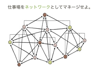 仕事場をネットワークとしてマネージせよ。	
 &nbsp;
 