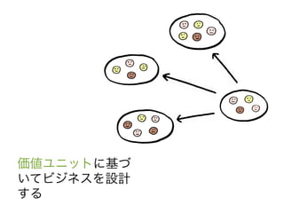 価値ユニットに基づ
いてビジネスを設計
する	
 &nbsp;
 