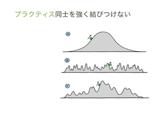 プラクティス同士を強く結びつけない	
 &nbsp;
 