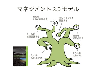 マネジメント	
 &nbsp;3.0	
 &nbsp;モデル	
 &nbsp;
     制約を
               コンピタンスを
     きれいに揃える
               開発する




   チームに
   権限委譲する            構造を
                     成長させる




                    &emsp;すべてを
     人々を            &emsp;改善する&emsp;
     活性化する
 