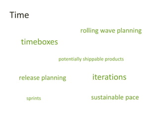 Time
timeboxes
iterations
sprints
potentially shippable products
rolling wave planning
sustainable pace
release planning
 