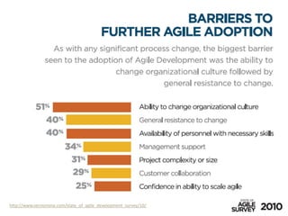 http://www.versionone.com/state_of_agile_development_survey/10/
 