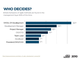 http://www.versionone.com/state_of_agile_development_survey/10/
 