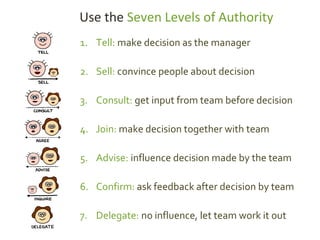 Tell:1. make decision as the manager
Sell:2. convince people about decision
Consult:3. get input from team before decision
Join:4. make decision together with team
Advise:5. influence decision made by the team
Confirm:6. ask feedback after decision by team
Delegate:7. no influence, let team work it out
Use the Seven Levels of Authority
 