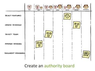 Create an authority board
 