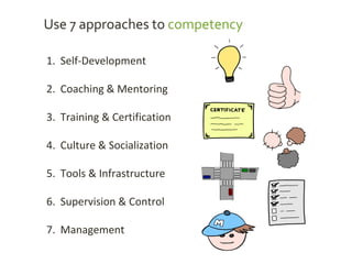 1. Self-Development
2. Coaching & Mentoring
3. Training & Certification
4. Culture & Socialization
5. Tools & Infrastructure
6. Supervision & Control
7. Management
Use 7 approaches to competency
 