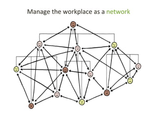Manage the workplace as a network
 
