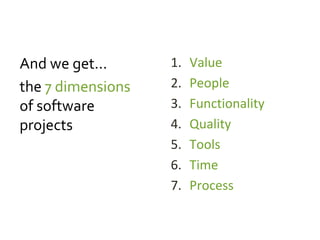 1. Value
2. People
3. Functionality
4. Quality
5. Tools
6. Time
7. Process
And we get...
the 7 dimensions
of software
projects
 