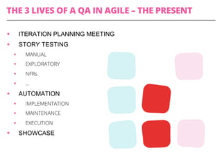 THE 3 LIVES OF A QA IN AGILE – THE PRESENT
§  ITERATION PLANNING MEETING
§  STORY TESTING
§  MANUAL
§  EXPLORATORY
§  NFRs
§  …
§  AUTOMATION
§  IMPLEMENTATION
§  MAINTENANCE
§  EXECUTION
§  SHOWCASE
 