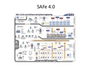 Choosing SAFe
• SAFe is a structured, process focused framework that
works well in PMO centric organizations.
• Choose SAFe if you have multiple component teams
creating technical elements that, when combined,
create a viable product. SAFe coordinates separately
developed elements into customer valuable releases.
• First developed at Nokia in 2009, SAFe introduced the
concept of Release Trains to coordinate the integration
of multiple team and multiple sprint production into a
single customer release.
 