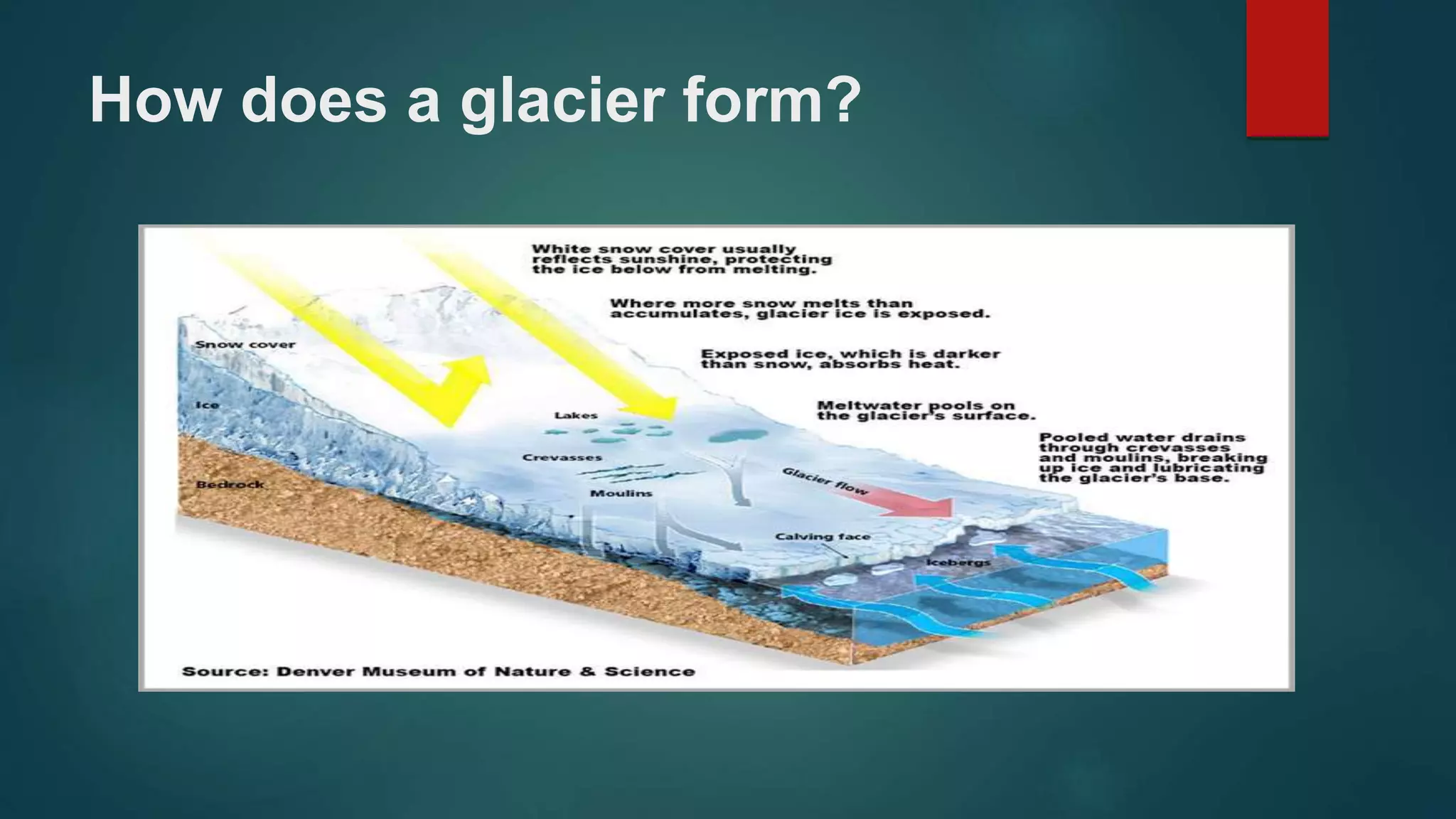 What is a glacier | PPT