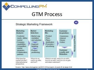 GTM Process
Copyright 2013. The Lûcrum Group, Inc. 30
Source: http://www.strategyhub.net/2011/01/framework-of-week-45-stra...