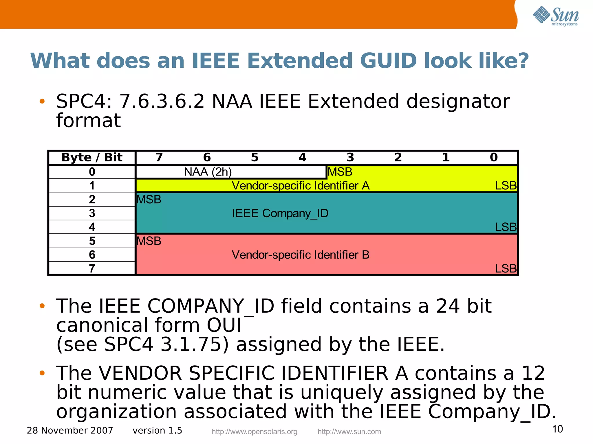 What does an IEEE Extended GUID look like?
  • SPC4: 7.6.3.6.2 NAA IEEE Extended designator
    format
      Byte / Bit       7           6        5        4          3                       2   1   0
          0                      NAA (2h)                   MSB
          1                              Vendor-specific Identifier A                           LSB
          2        MSB
          3                                 IEEE Company_ID
          4                                                                                     LSB
          5        MSB
          6                                 Vendor-specific Identifier B
          7                                                                                     LSB


  • The IEEE COMPANY_ID field contains a 24 bit
    canonical form OUI
    (see SPC4 3.1.75) assigned by the IEEE.
  • The VENDOR SPECIFIC IDENTIFIER A contains a 12
    bit numeric value that is uniquely assigned by the
    organization associated with the IEEE Company_ID.
28 November 2007   version 1.5        http://www.opensolaris.org   http://www.sun.com                 10
 