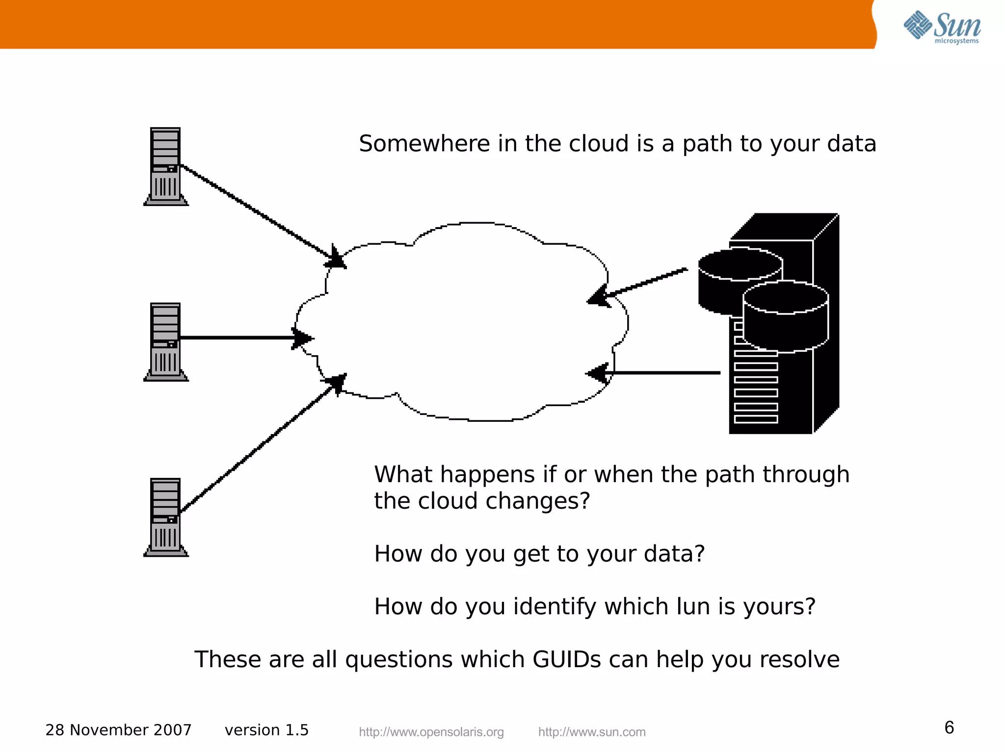Somewhere in the cloud is a path to your data




                                     What happens if or when the path through
                                     the cloud changes?

                                     How do you get to your data?

                                     How do you identify which lun is yours?

                   These are all questions which GUIDs can help you resolve

28 November 2007     version 1.5   http://www.opensolaris.org   http://www.sun.com   6
 