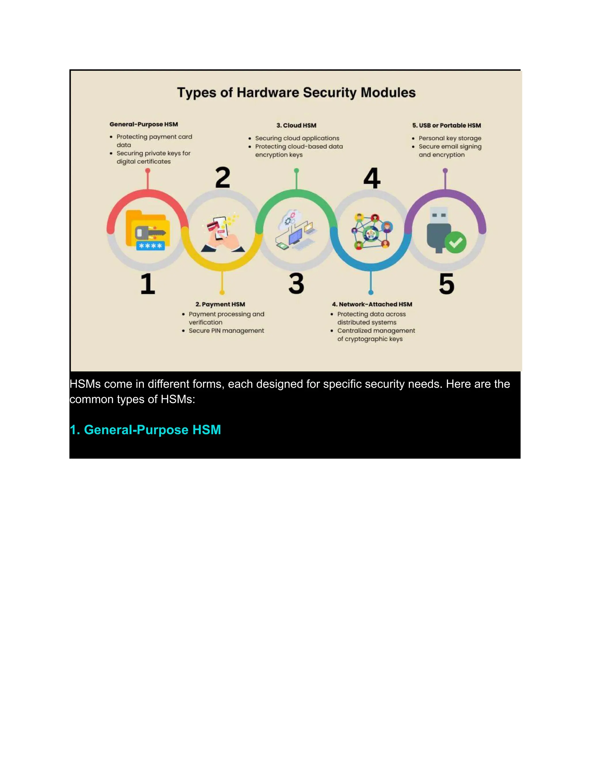 HSMs come in different forms, each designed for specific security needs. Here are the
common types of HSMs:
1. General-Purpose HSM
 