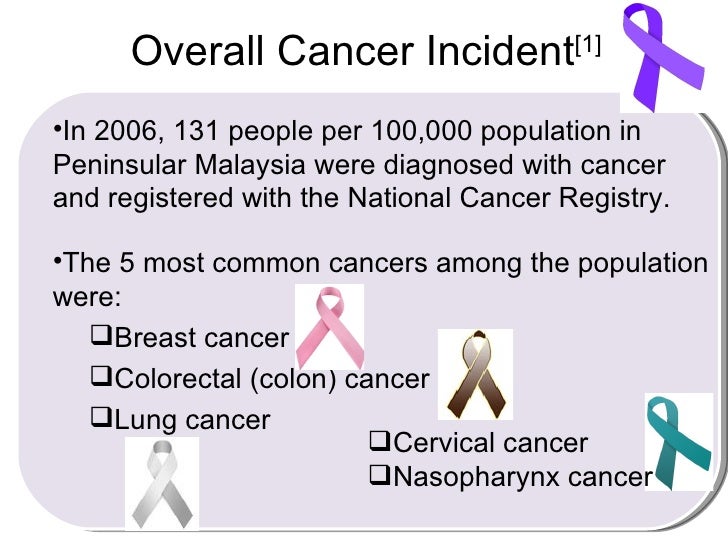 Overall Cancer Incident