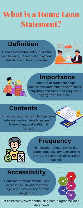 What is a home loan statement | PDF