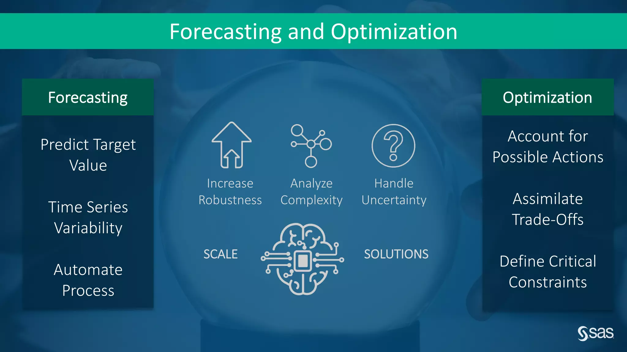 Predict Target
Value
Time Series
Variability
Automate
Process
Account for
Possible Actions
Assimilate
Trade-Offs
Define Critical
Constraints
Forecasting Optimization
Increase
Robustness
Analyze
Complexity
Handle
Uncertainty
SCALE SOLUTIONS
Forecasting and Optimization
 
