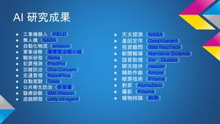 AI 研究成果
● 工業機器人（FIELD）
● 無人機（NASA）
● 自動化物流（amazon）
● 軍事偵察（美軍算法戰小組）
● 戰術研發（Alpha）
● 犯罪預測（PredPol）
● 災難防治（One Concern）
● 交通管理（RapidFlow）
● 自動駕駛（Tesla）
● 公共衛生防治（疾管署）
● 醫療診斷（IBM Watson）
● 遊戲開發（unity ml-agent）
● 天文探測（NASA）
● 基因定序（DeepVariant）
● 投資顧問（IBM RegTech）
● 新聞報導（Narrative Science）
● 語音助理（Siri、Duplex）
● 聊天陪伴（pepper）
● 輔助作曲（Amper）
● 暗房技術（Prisma）
● 對弈（AlphaZero）
● 攝影（Prisma）
● 植物辨識（形色）
 