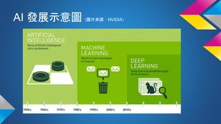 AI 發展示意圖（圖片來源：NVIDIA）
 