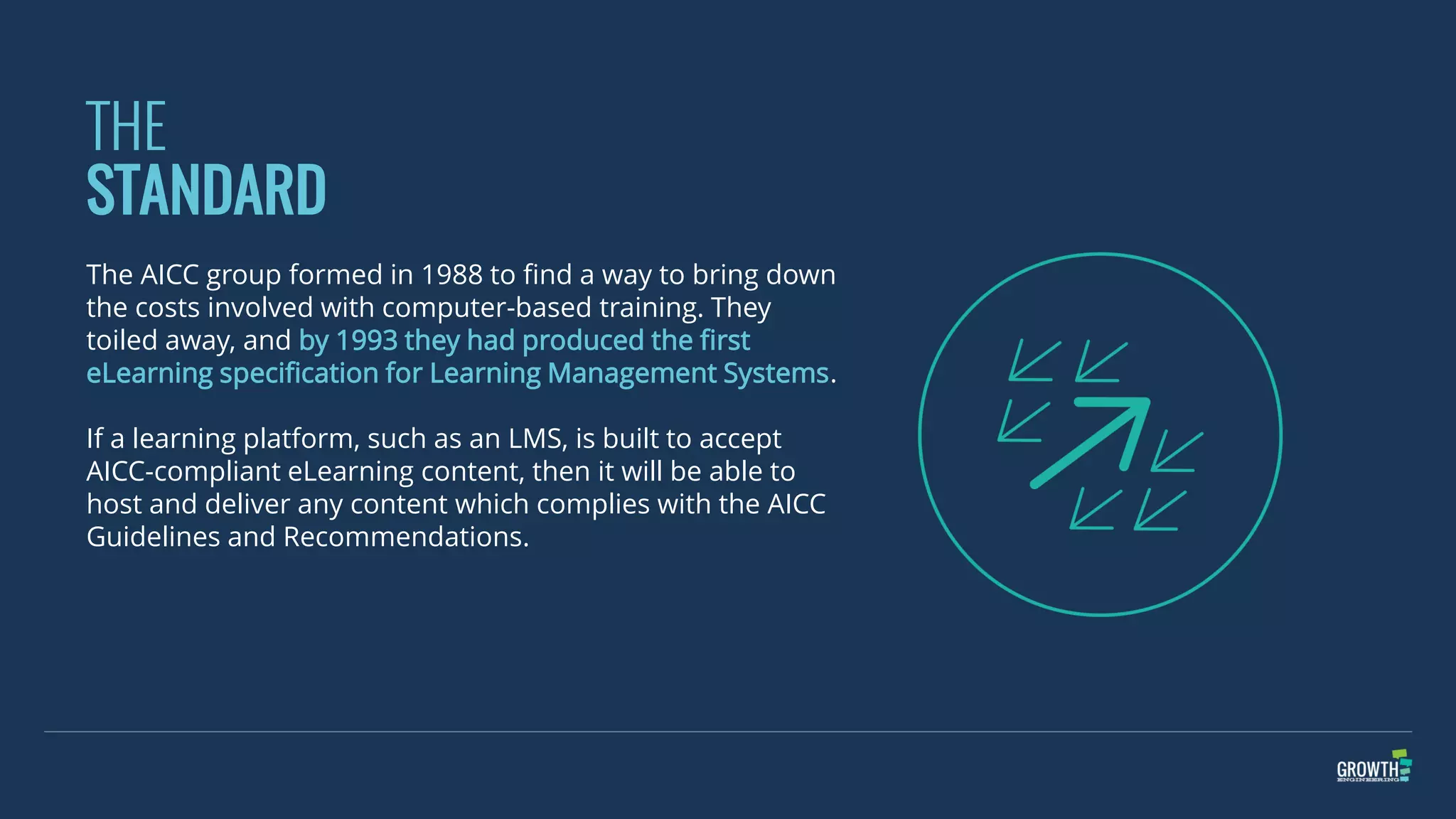 what-is-aicc-ppt