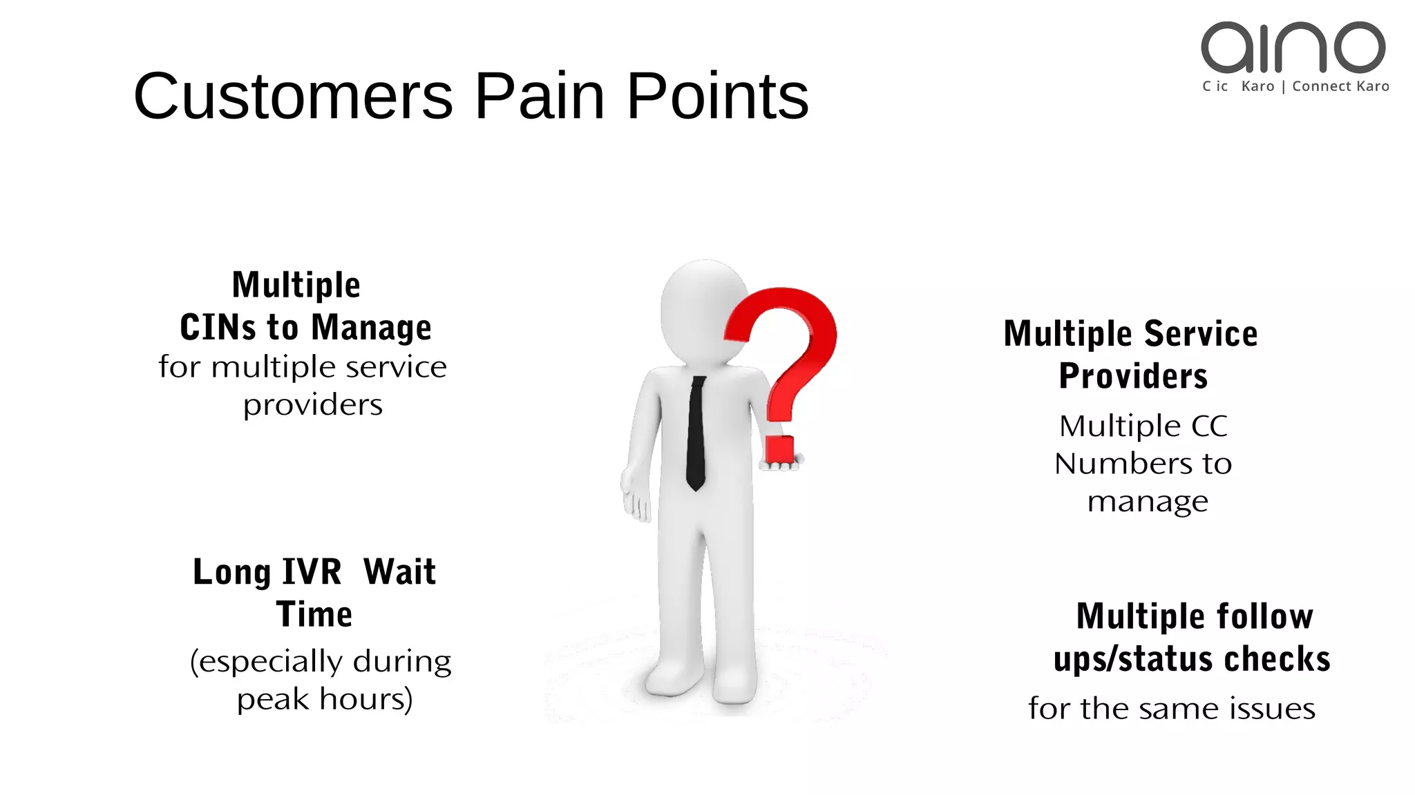 Customers Pain Points
for multiple service
providers
(especially during
peak hours)
Multiple Service
Providers
Multiple CC
Numbers to
manage
for the same issues
Multiple
CINs to Manage
Long IVR Wait
Time Multiple follow
ups/status checks
Multiple CC
Numbers to
manage
 