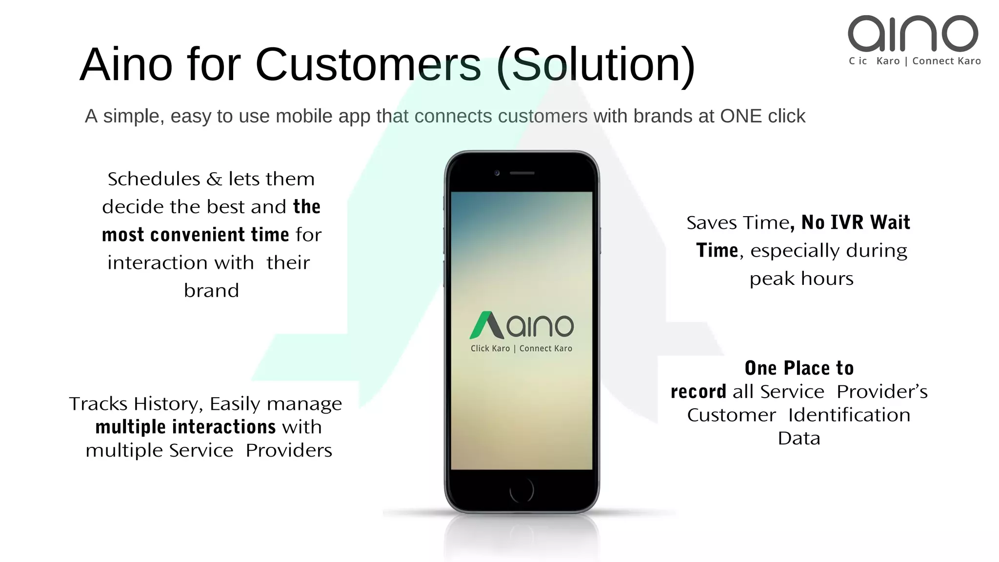 Aino for Customers (Solution)
A simple, easy to use mobile app that connects customers with brands at ONE click
Schedules & lets them
decide the best and the
most convenient time for
interaction with their
brand
Tracks History, Easily manage
multiple interactions with
multiple Service Providers
Saves Time, No IVR Wait
Time, especially during
peak hours
One Place to
record all Service Provider’s
Customer Identification
Data
 