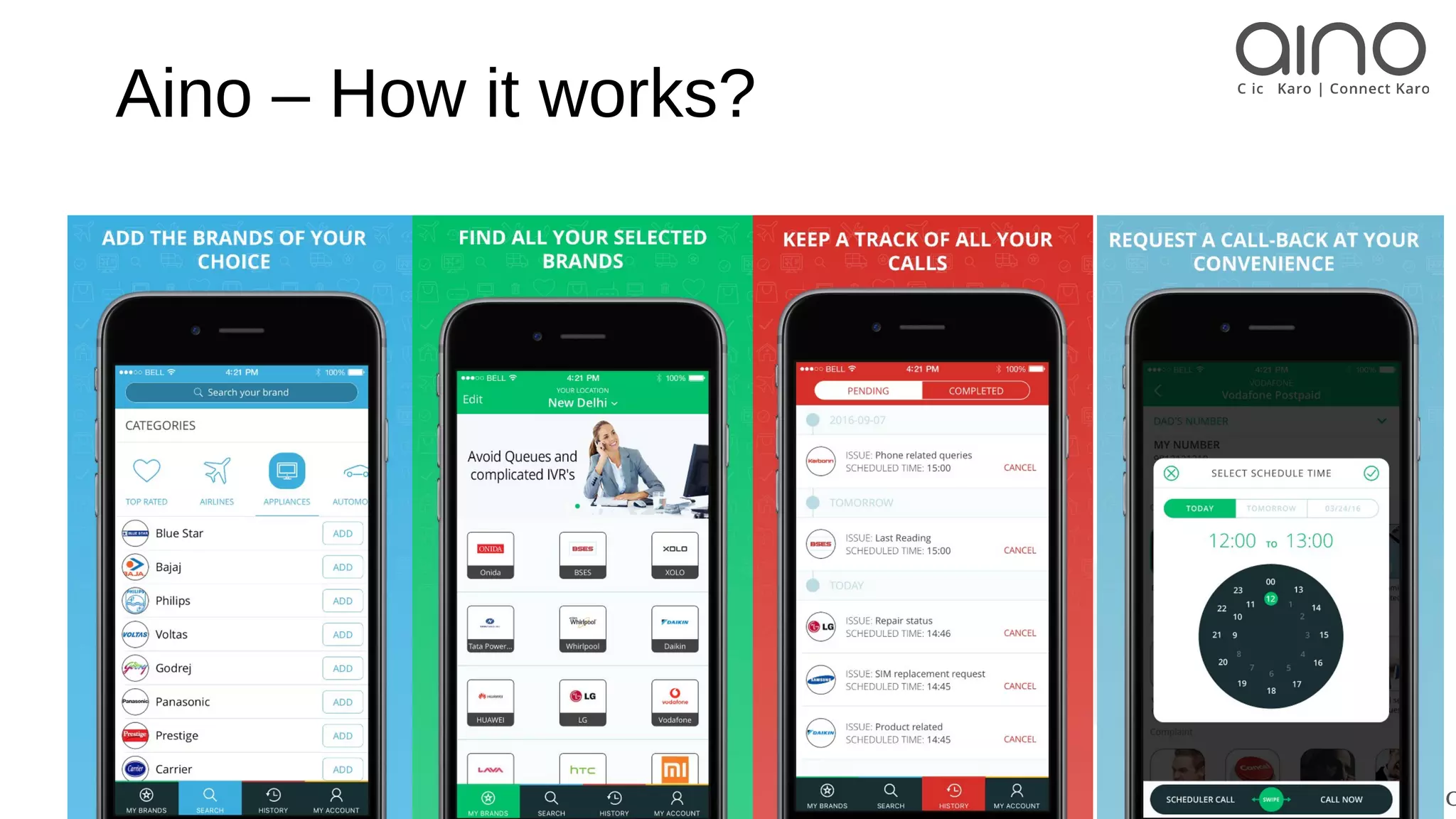 Aino – How it works?
www.ainoapp.io
Customer can search and
add any brand as
preferred brand
Customer can select
his/her preferred brands
 