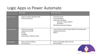 Logic Apps vs Power Automate
Logic Apps Power Automate
Key Use Cases - System to System Workflow (EAI)
- Process Automation
- Automate myself
- Human Workflow
- Application Workflows
- Dynamics / Power Platform
- SharePoint
- RPA (Power Automate Desktop)
Key Differences - Tied to Azure pricing
- Integrates with O365
- Pricing
- Scalability
- Visual Studio / VSCode / Portal
- Tied to O365 and O365 / Power Platform licensing model
- Integrates with Azure
- Web UI
Key Overlaps - They are both workflows
- API Connectors
- Runs on Logic Apps under the hood
- API Connectors
 