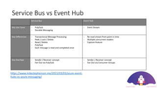 Service Bus vs Event Hub
Service Bus Event Hub
Key Use Cases - Pub/Sub
- Durable Messaging
- Event Stream
Key Differences - Transactional Message Processing
- Peek / Lock / Delete
- Read / Delete
- Pub/Sub
- Each message is read and completed once
- Re-read stream from point in time
- Multiple concurrent readers
- Capture Feature
Key Overlaps - Sender / Receiver concept
- Fan Out via Pub/Sub
- Sender / Receiver concept
- Fan Out via Consumer Groups
https://www.mikestephenson.me/2015/03/03/azure-event-
hubs-vs-azure-messaging/
 