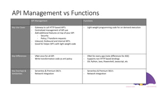 API Management vs Functions
API Management Functions
Key Use Cases - Gateway to call HTTP based API’s
- Centralized management of API use
- Add additional features on top of your API
- Security
- Policy / Transform requests
- Inbound, Outbound and Internal API’s
- Good for helper API’s with light weight code
- Light weight programming code for on demand execution
Key Differences - VNet once for all API
- Write transformation code as xml policy
- VNet for every app (note differences for ASE)
- Supports non HTTP based bindings
- C#, Python, Java, Powershell, Javascript, etc
Key Overlaps &
Similarities
- Serverless & Premium SKU’s
- Network Integration
- Serverless & Premium SKU’s
- Network Integration
 