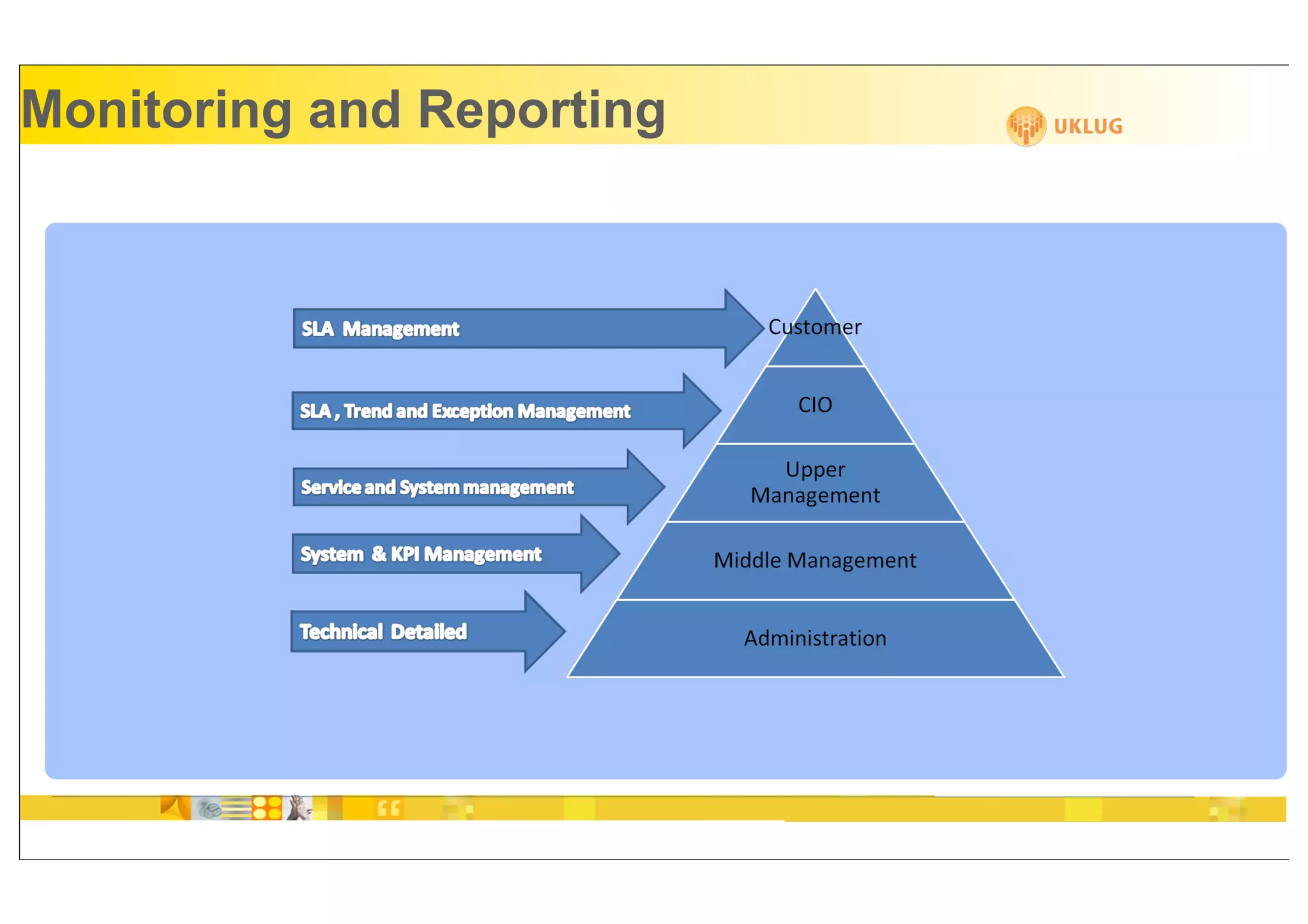 Monitoring and Reporting
 