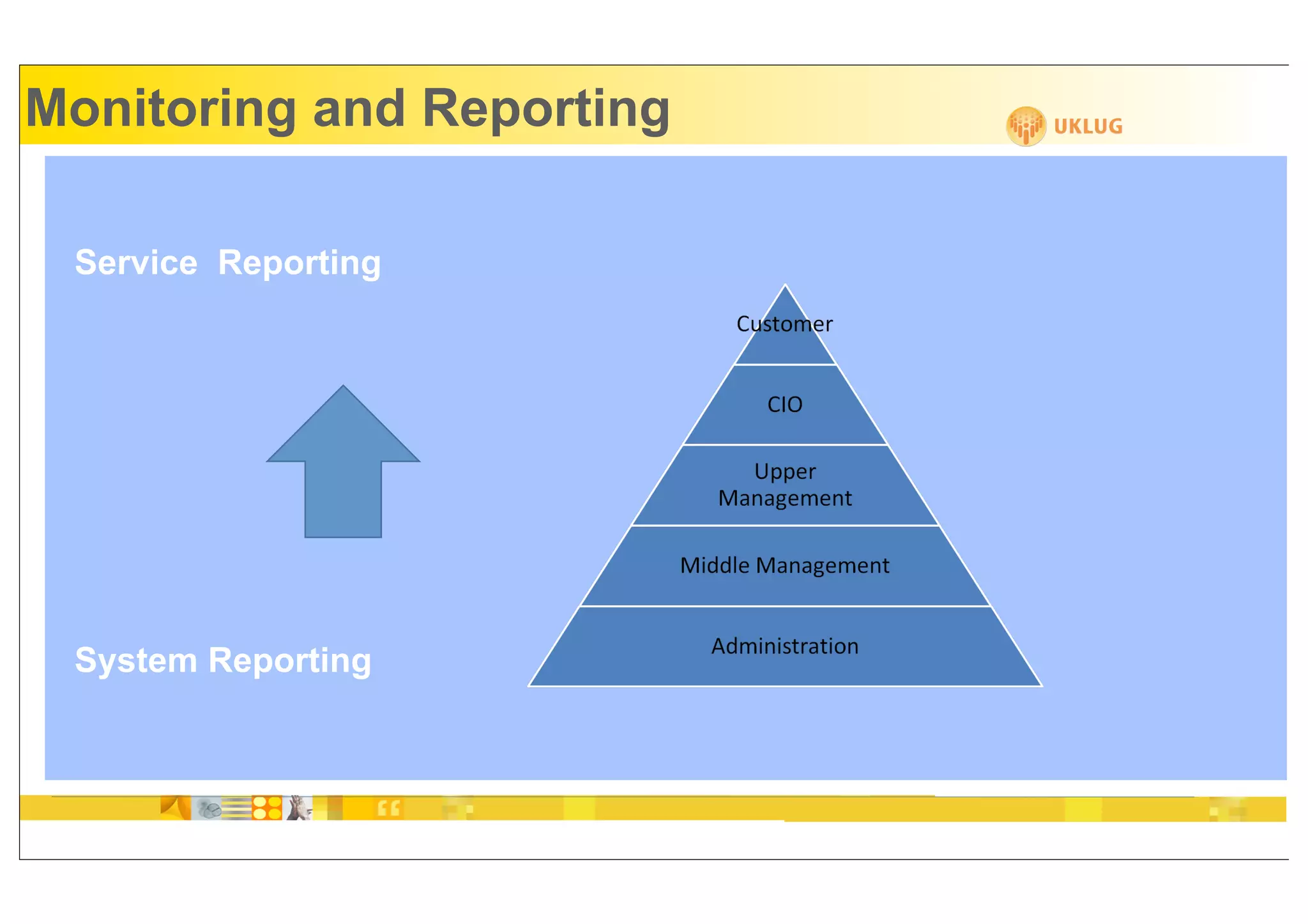 Monitoring and Reporting

 Service Reporting




 System Reporting
 