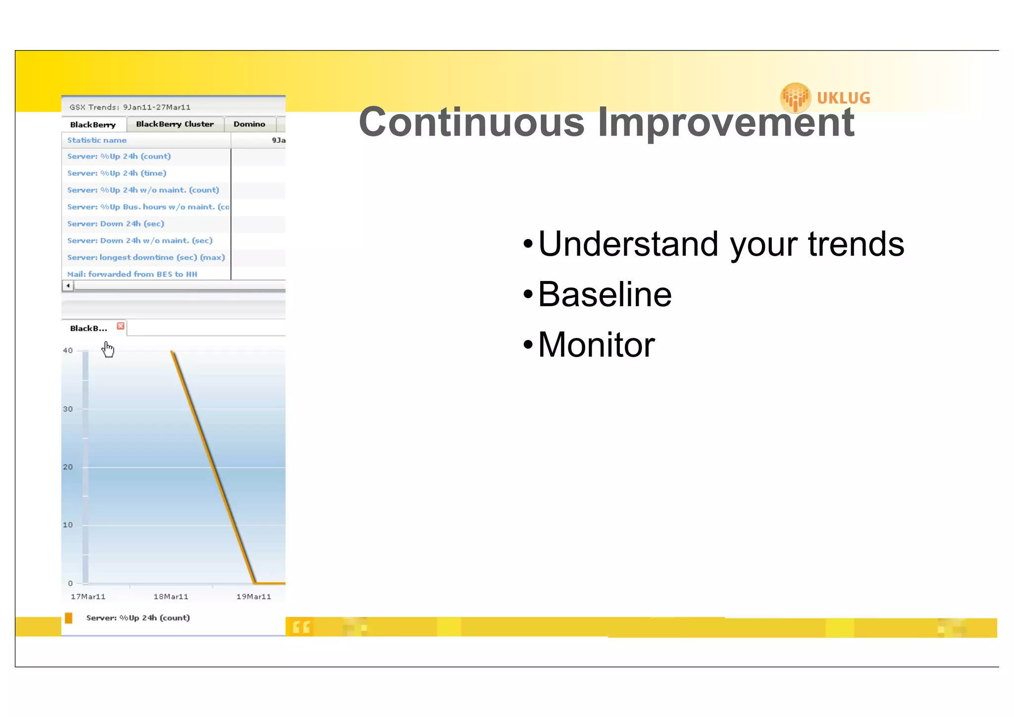 Continuous Improvement

       •Understand your trends
       •Baseline
       •Monitor
 