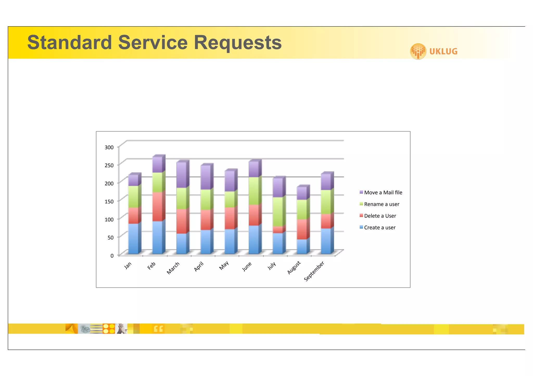 Standard Service Requests




       &!!"


       %#!"


       %!!"
                                                                                           -<=+"("-(34">4+"
       $#!"                                                                                ?+)(;+"("68+."

                                                                                           @+4+9+"("A8+."
       $!!"
                                                                                           B.+(9+"("68+."
        #!"


         !"
                ""



                       "



                                "


                                            ""



                                                   "



                                                           "


                                                                5""



                                                                          9"



                                                                                      ."
                       ,"



                                 "




                                                 (5



                                                         +"
                 )




                              /0



                                        .34




                                                                            8


                                                                                    ,+
                                                                  4
                                                          )




                                                                         76
              '(



                     *+




                                                               '6
                                                 -
                                     12
                            (.




                                                       '6




                                                                                  +;
                                                                      16
                            -




                                                                                  29
                                                                                :+
 