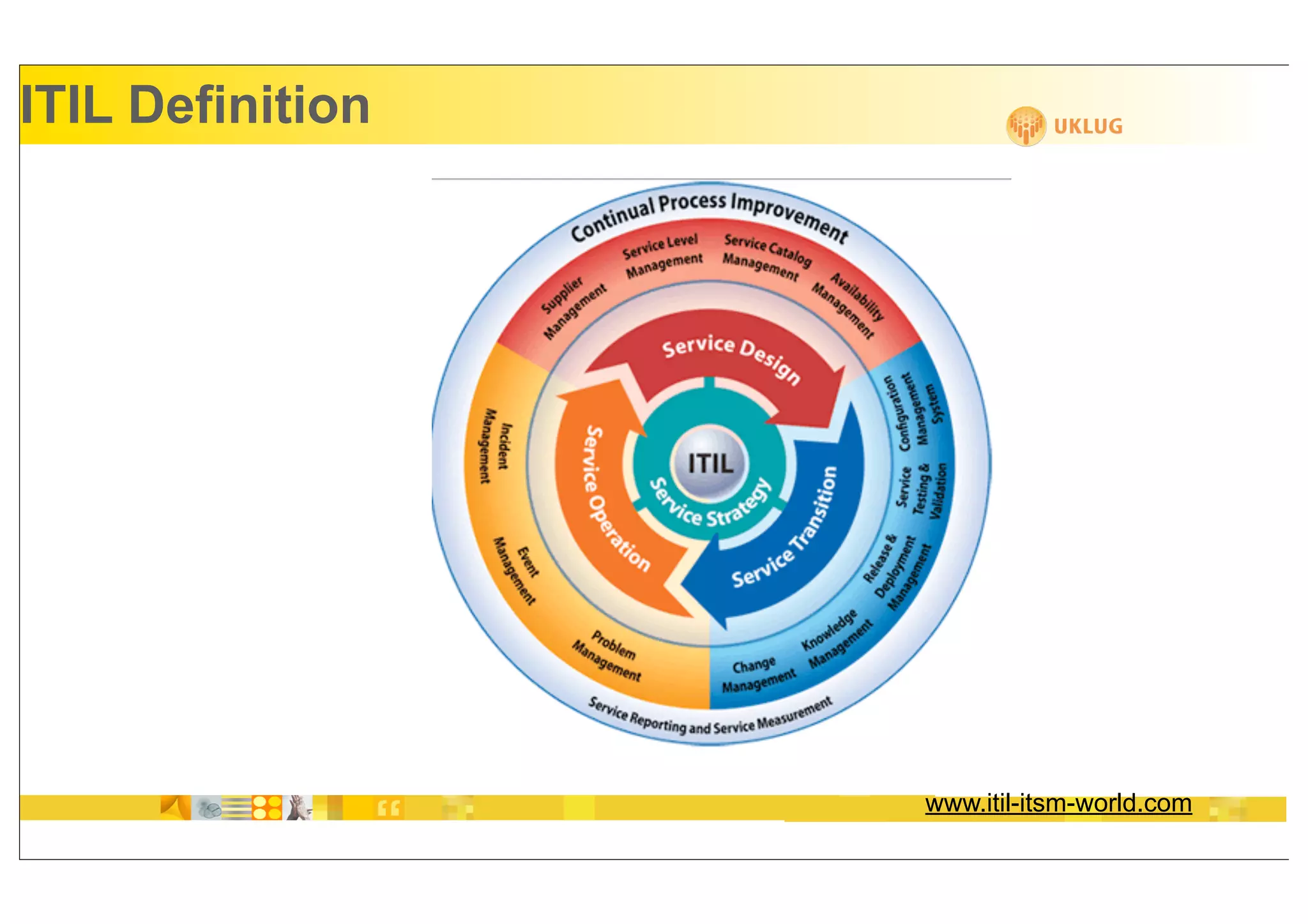 ITIL Definition




                  www.itil-itsm-world.com
 