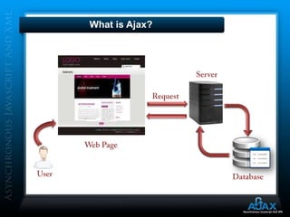What Is Ajax | PPTX