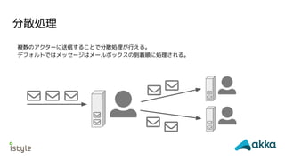 分散処理
複数のアクターに送信することで分散処理が行える。
デフォルトではメッセージはメールボックスの到着順に処理される。
 