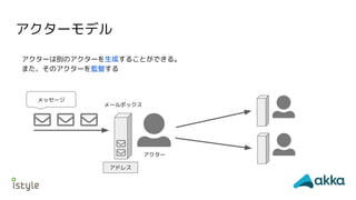 アクターモデル
アクターは別のアクターを生成することができる。
また、そのアクターを監督する
アクター
メールボックス
メッセージ
アドレス
 