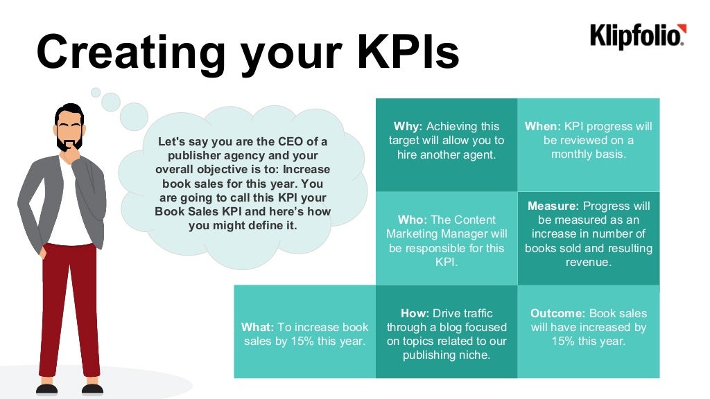 What is a kpi?