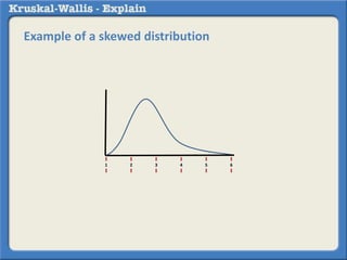 Example of a skewed distribution 
1 2 3 4 5 6 
 