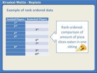 Example of rank ordered data 
Football Players Basketball Players 
1st 
2nd 
3rd 
4th 
5th 
6th 
7th 
8th 
9th 
10th 
Rank ordered-comparison 
of 
amount of pizza 
slices eaten in one 
sitting 
 
