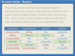 The measurement of their preference might be 
conducted on an ordinal scale with five points on the 
scale; strong dislike, dislike, neutral, like, and strong 
like. Such a Like-it scale renders ordinal preference 
and should be treated with a non-parametric test. 
Freshmen Sophomores Juniors Seniors 
strong dislike dislike like strong like 
dislike Neutral Neutral like 
strong dislike like like strong like 
Neutral like strong like Neutral 
strong dislike Neutral dislike like 
strong dislike strong dislike like strong like 
 