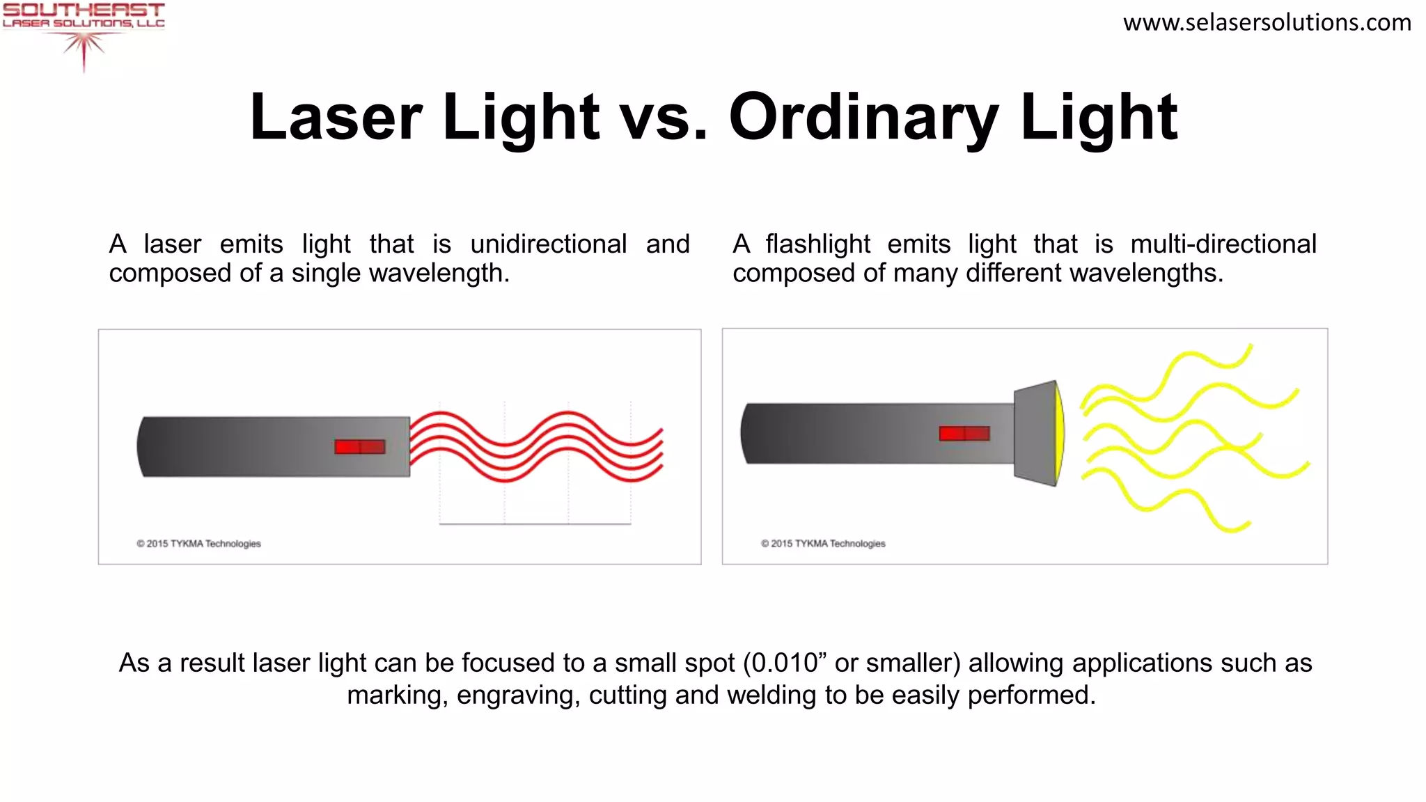 What is a laser PPT